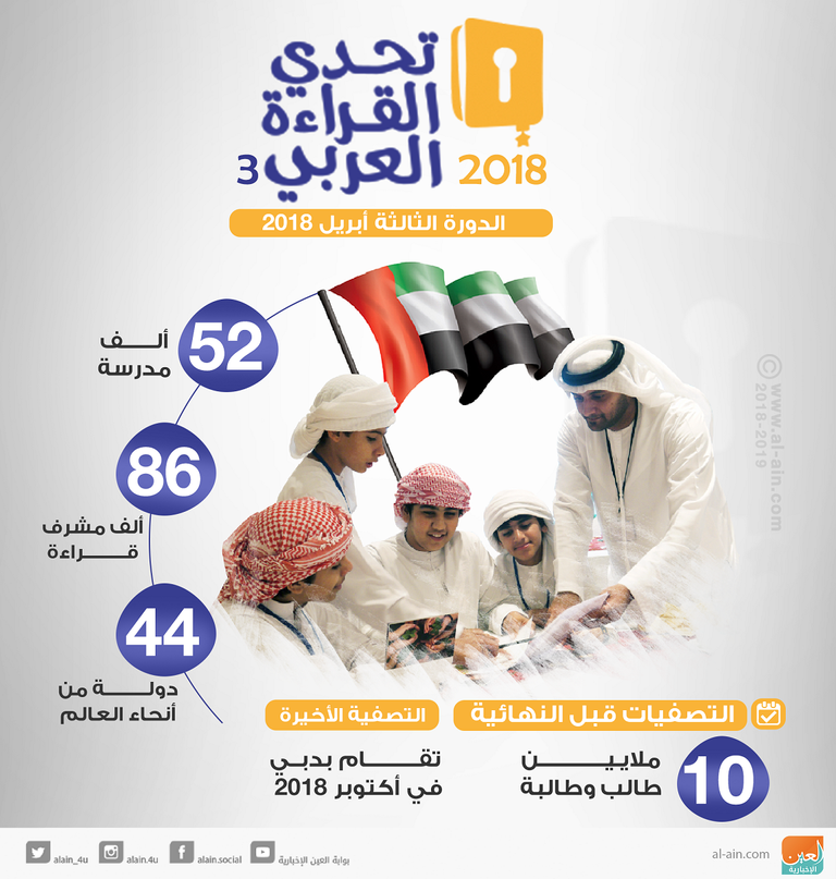 المصرية المتوجة بطلة تحدي القراءة العربي  