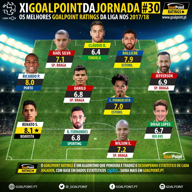 التشكيلة المثالية للدوري البرتغالي الجزائري رفيق حليش