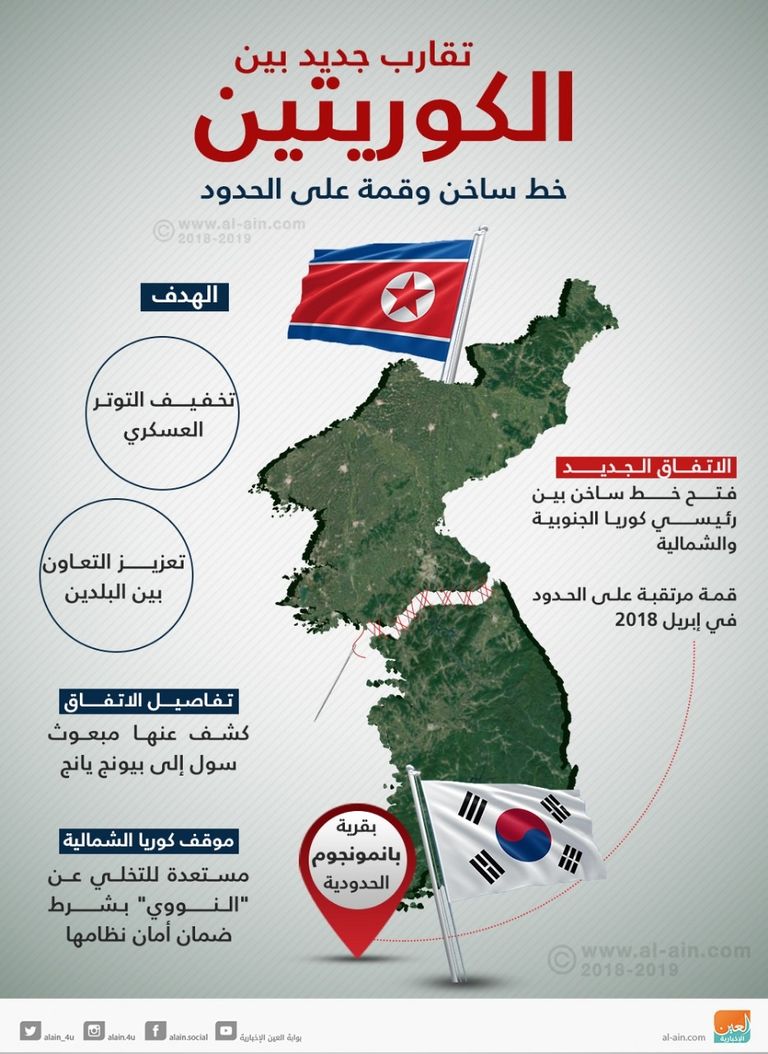 زعيما الكوريتين الشمالية والجنوبية