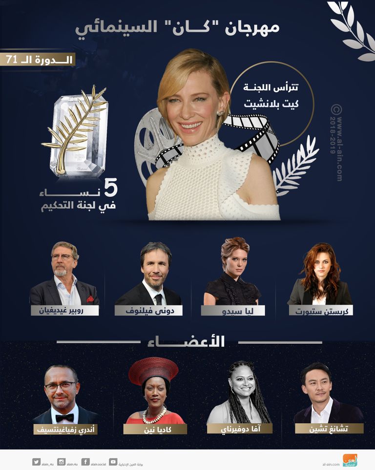 إنفوجراف.. 5 نساء و4 رجال في تحكيم "كان السينمائي" الـ71