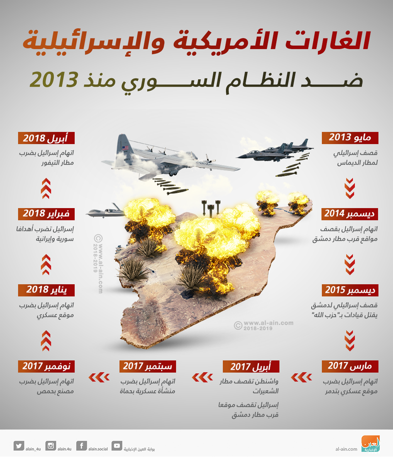 إسرائيل شنت عدة غارات ضد إيران بسوريا إسرائيل وإيران تاريخ من التحالف الطويل والمواجهات القليلة