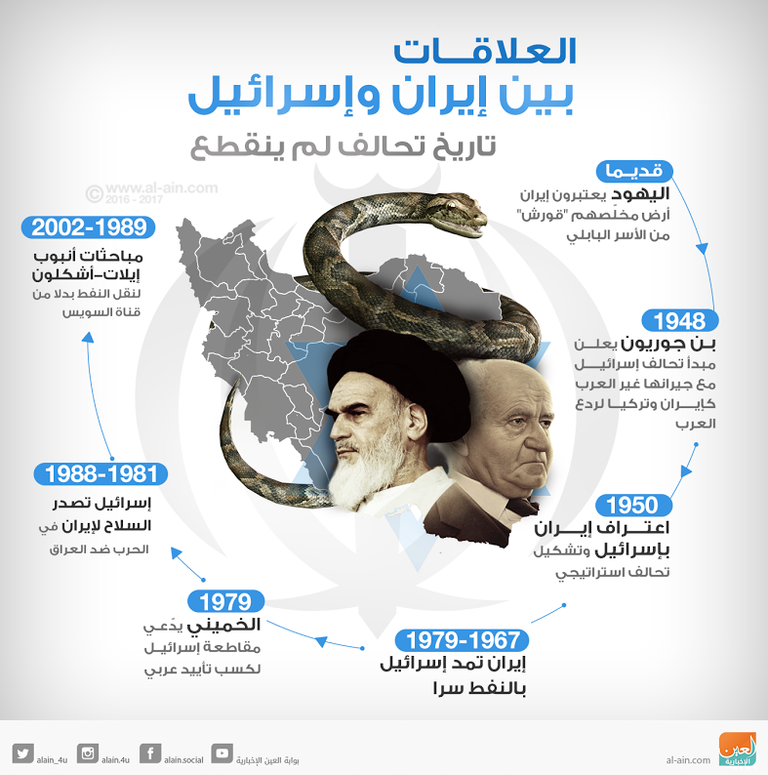 العلاقات بين إيران وإسرائيل تحالف أكثر من المواجهات إسرائيل وإيران تاريخ من التحالف الطويل والمواجهات القليلة