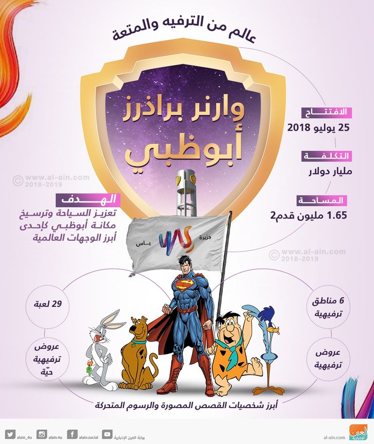 وارنر براذرز أبوظبي عالم من الترفيه والمتعة