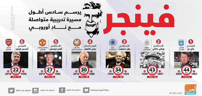 فينجر مدرب أرسنال السابق