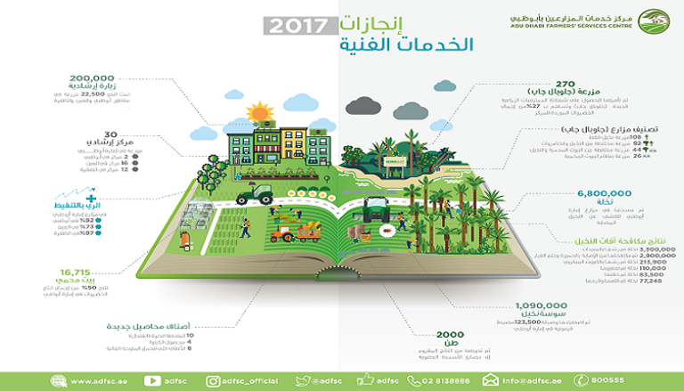 ناصر محمد الجنيبي، الرئيس التنفيذي لمركز خدمات المزارعين بالإنابة