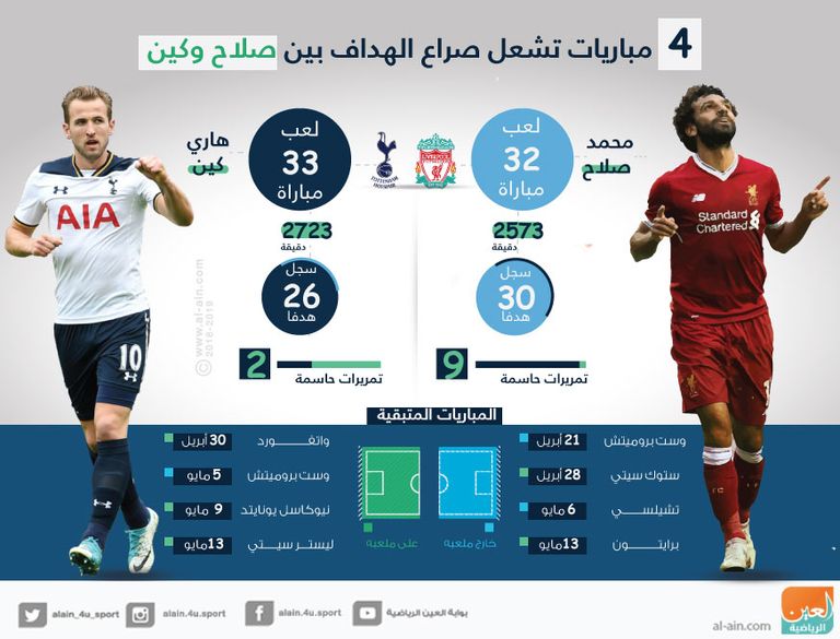 محمد صلاح وهاري كين