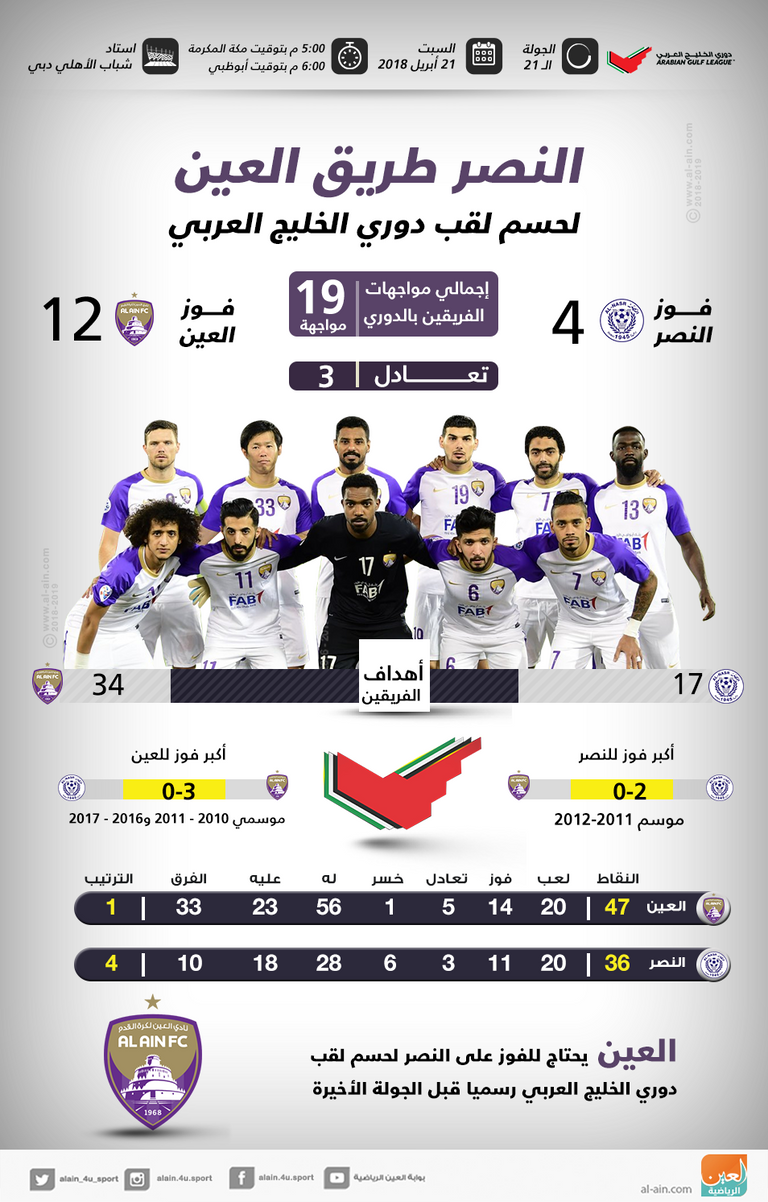 فريق العين الإماراتي