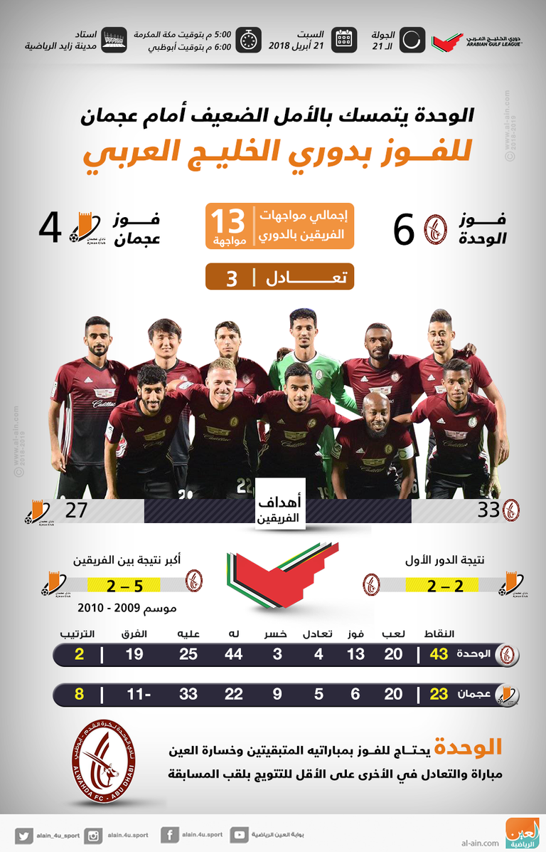 فريق الوحدة الإماراتي