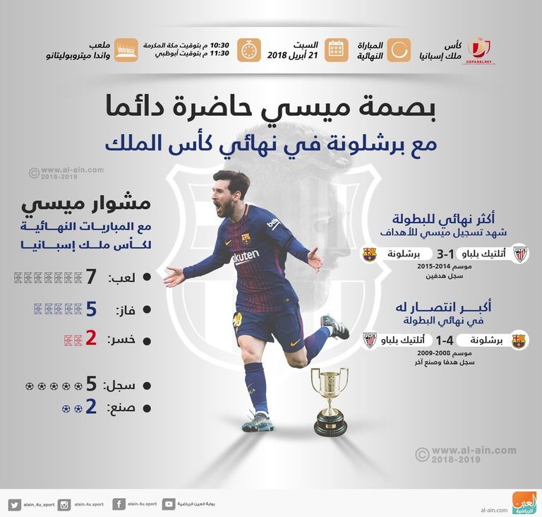 إنفوجراف ميسي ميسي دائم التألق في نهائي الكأس