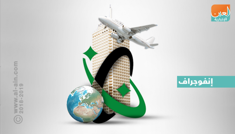 سوق السفر العربي