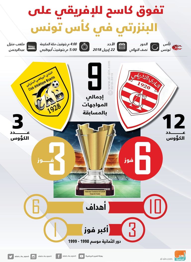 الإفريقي يواجه البنزرتي في كأس تونس