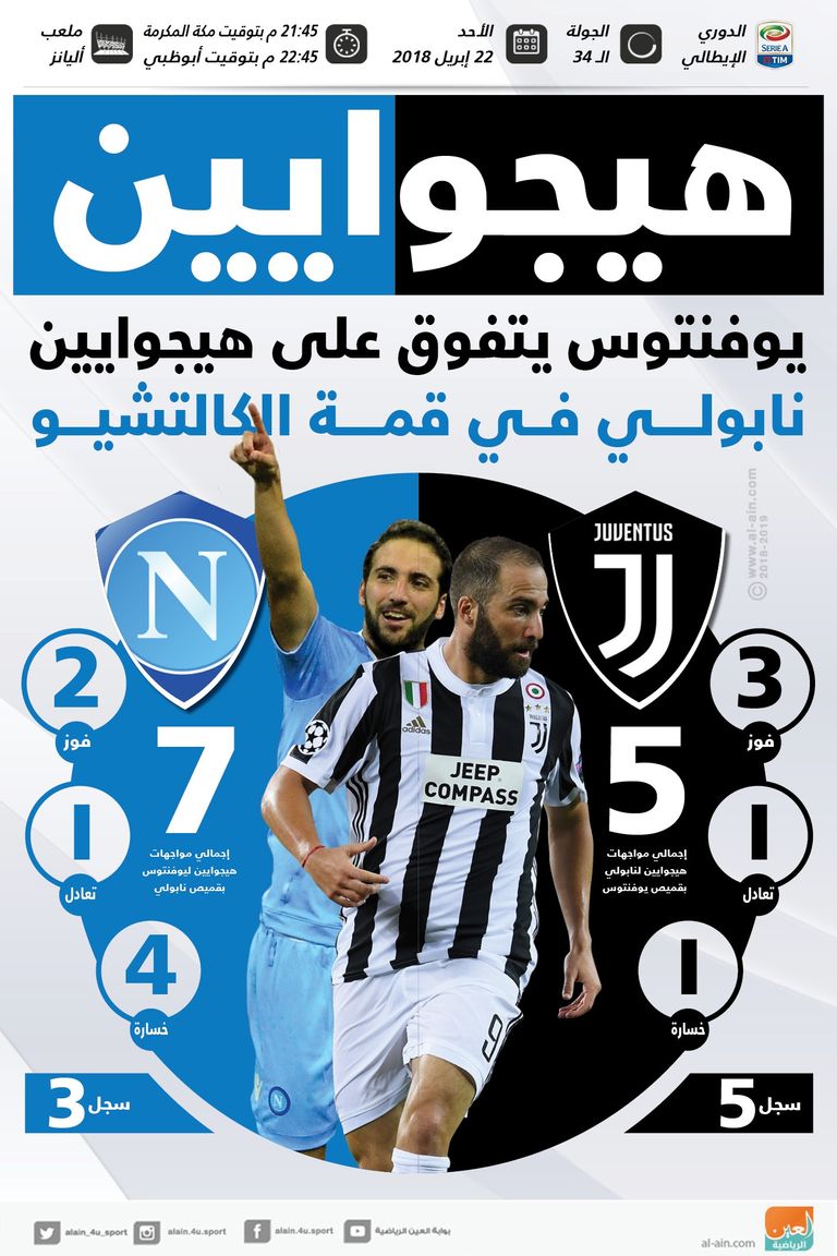 جونزالو هيجوايين