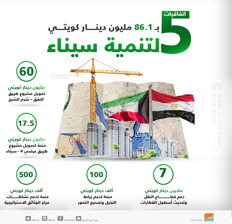 الرئيس المصري خلال لقائه جاسم الصقر