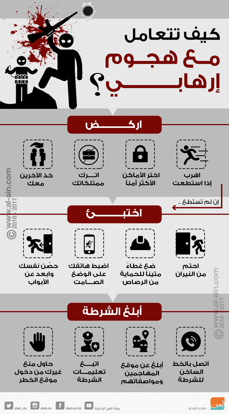 نصائح لتجنب خطر العمليات الإرهابية هجوم مانشستر - أرشيفية