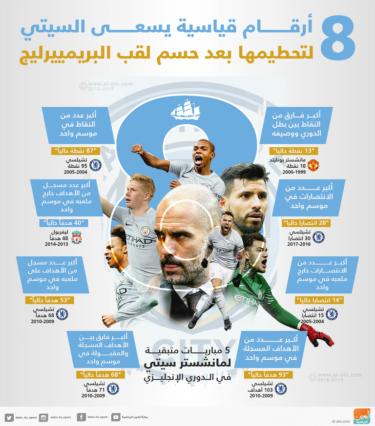 مانشستر سيتي