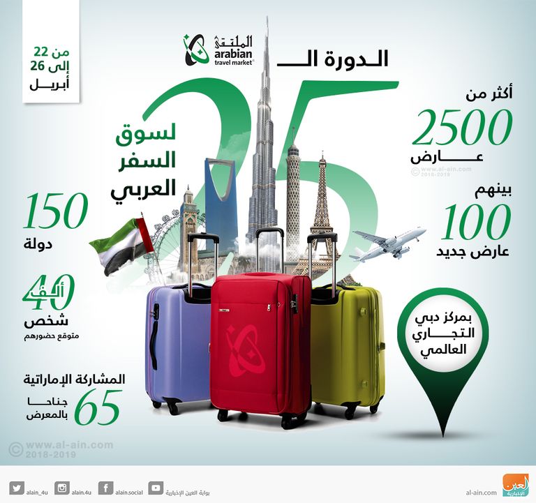 انطلاق معرض سوق السفر العربي بدبي