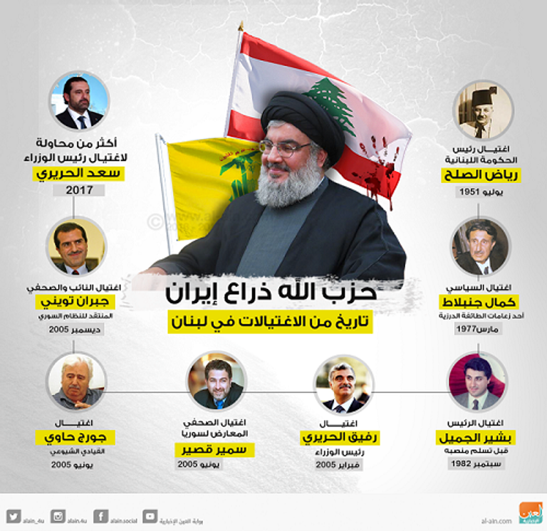 عناصر تابعة لمليشيا حزب الله - أرشيفية