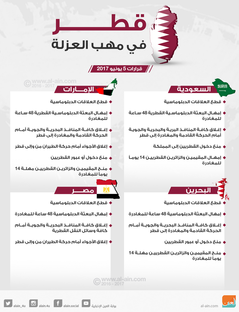 قطر في مهب العزلة وزير الخارجية البحريني الشيخ خالد بن أحمد آل خليفة