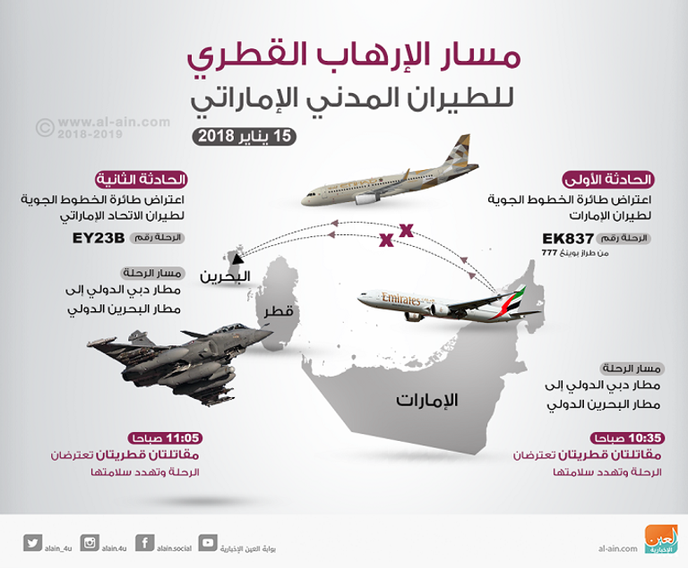 مسارات الإرهاب القطري للطيران المدني الإماراتي تهديد مقاتلات قطرية لطائرة مدنية إماراتية إرهاب فاضح