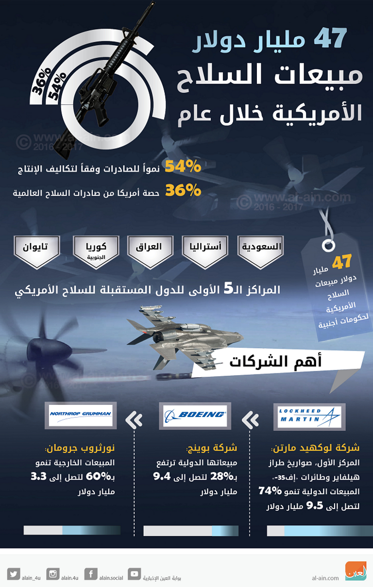 عسكريون غربيون يتفقدون مقر أحد شركات السلاح الأمريكية - رويترز