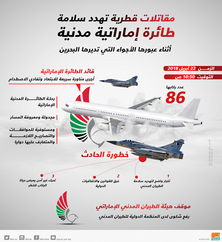 مقاتلات قطرية تهدد سلامة طائرة مدنية إماراتية مقاتلات قطرية تهدد سلامة طائرة مدنية إماراتية