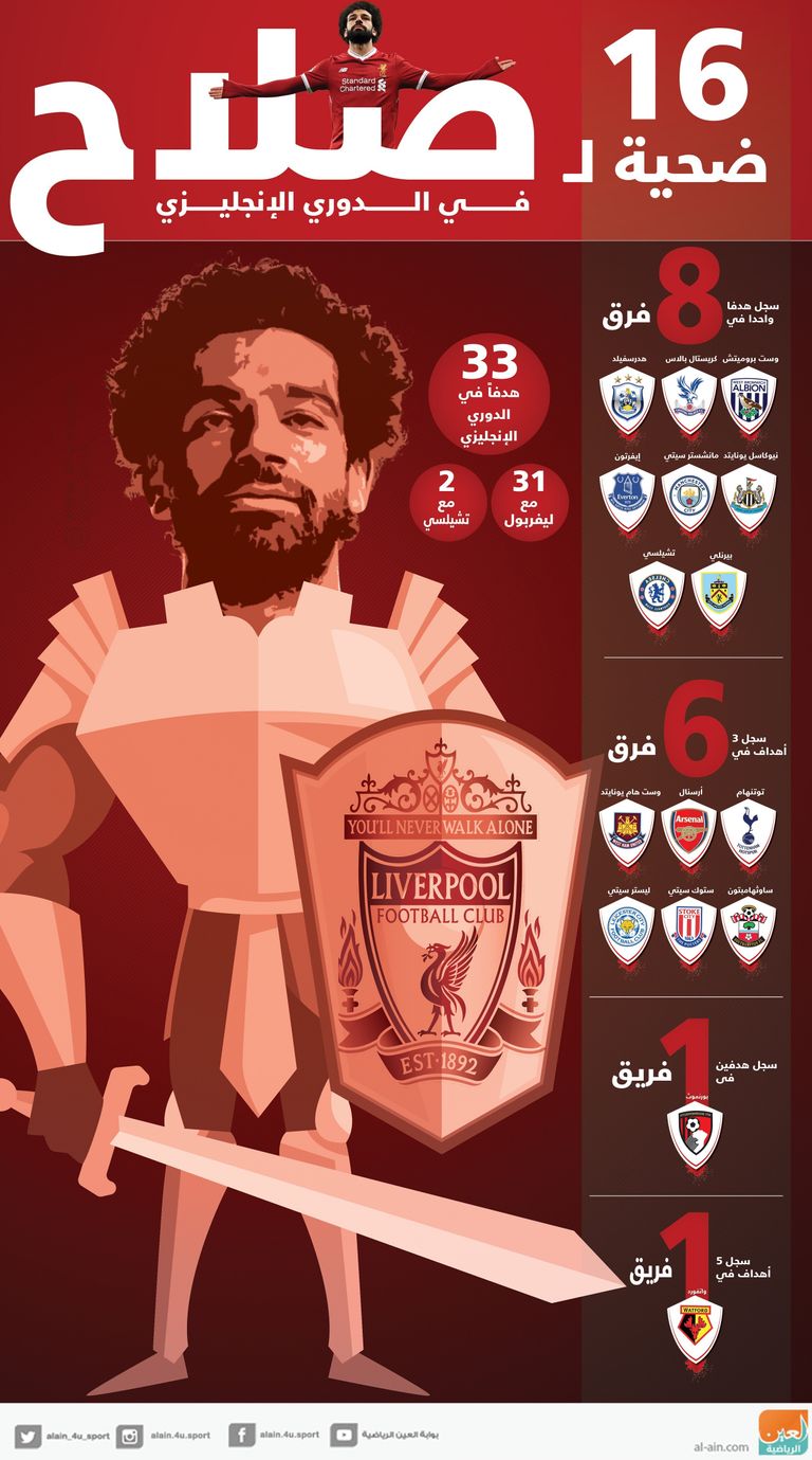 محمد صلاح نجم ليفربول 