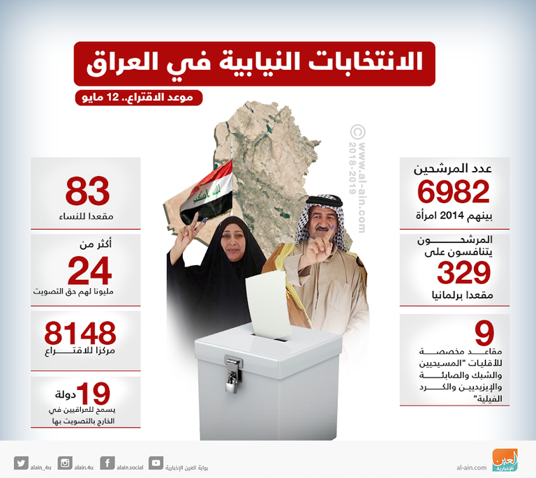 86 ائتلافا وقائمة تتنافس على مستقبل عراق ما بعد داعش