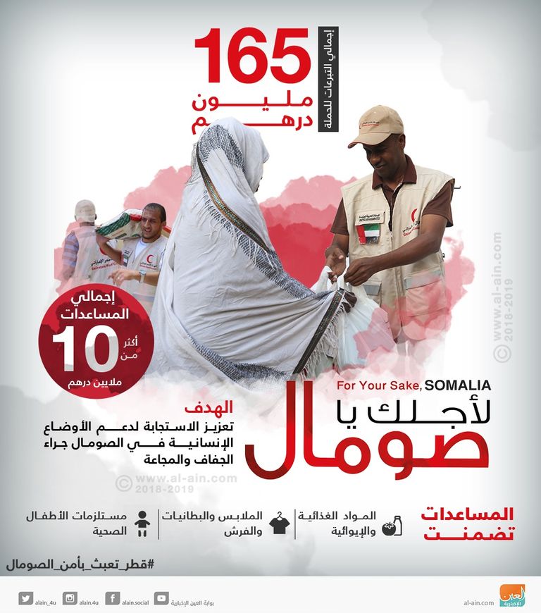 مساعدات الإمارات لأجل الصومال المساعدات الإنسانية الإماراتية في الصومال