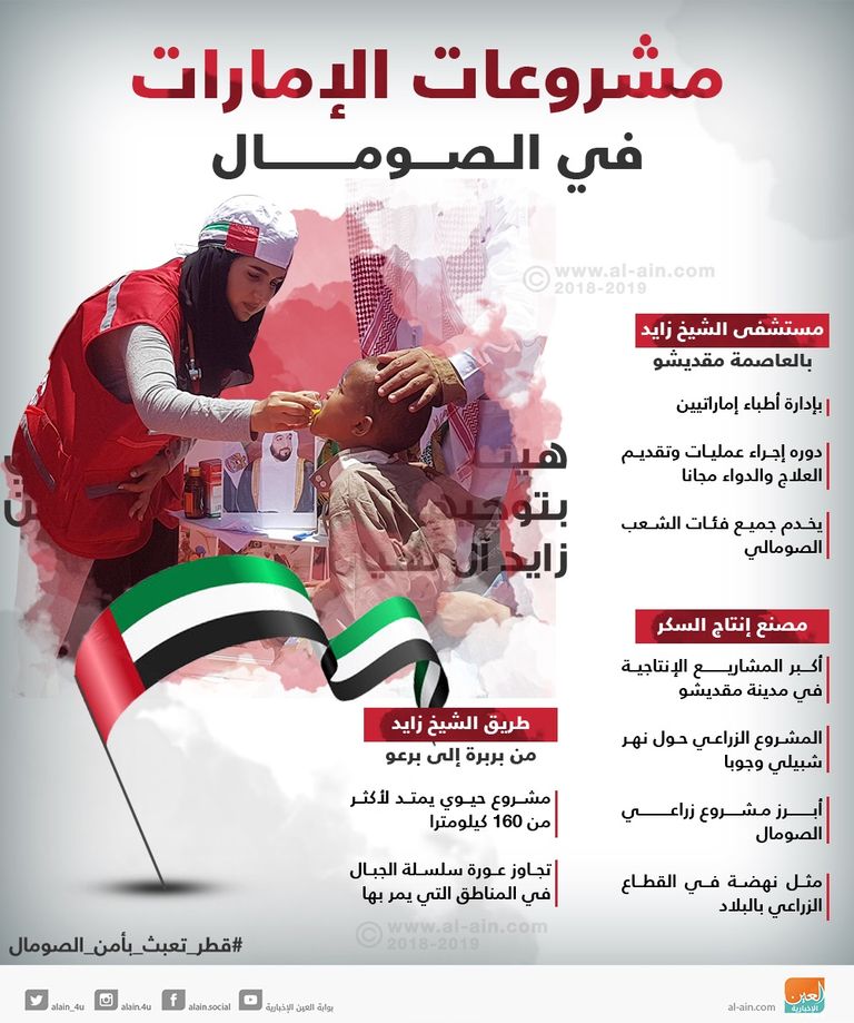 أطماع إيران في القارة الأفريقية تعود إلى نحو 40 عاما