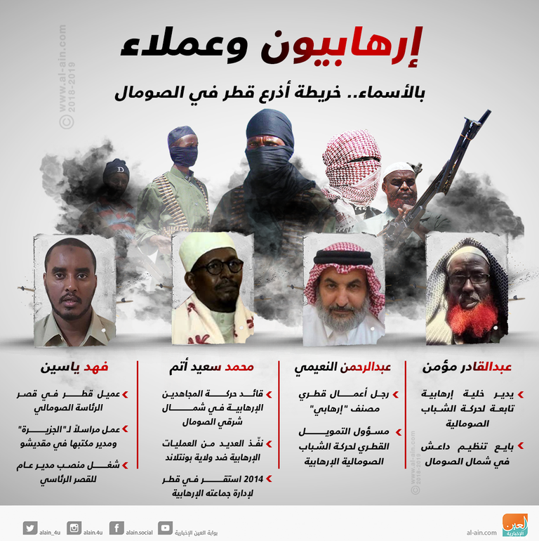 عدد من أبناء الجالية الصومالية في الإمارات