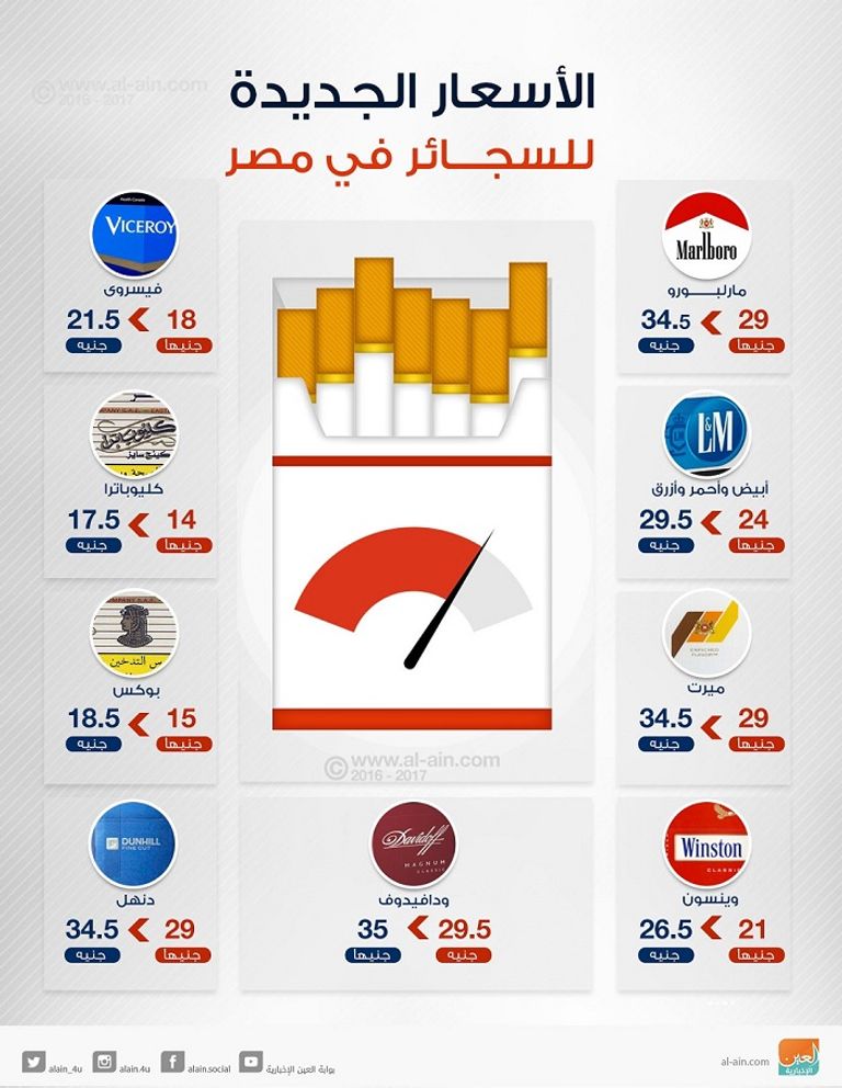 نمو ربح محتكر التبغ في مصر