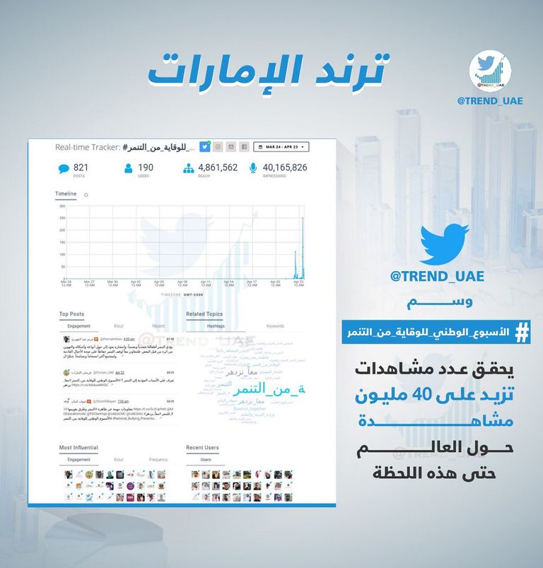 شعار الأسبوع الوطني للوقاية من التنمر