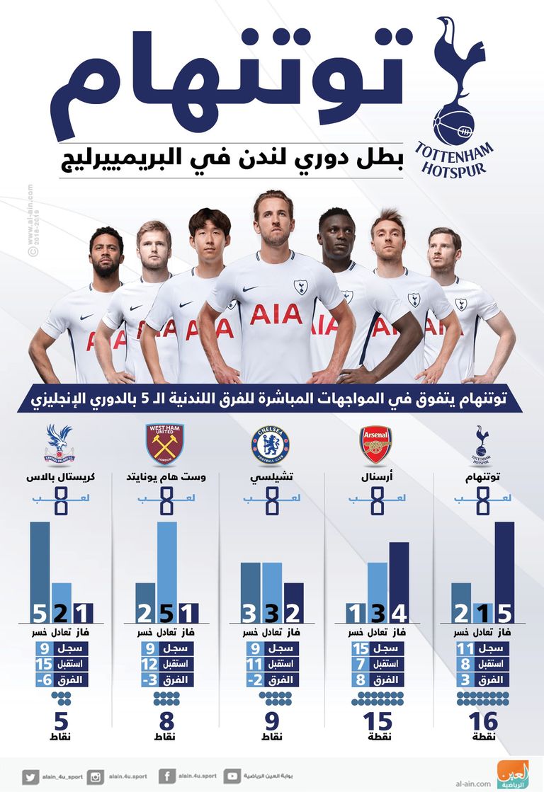 نادي توتنهام
