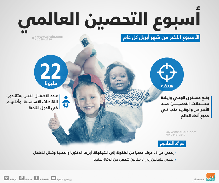 حملة للتوعية بأهمية اللقاحات في السعودية