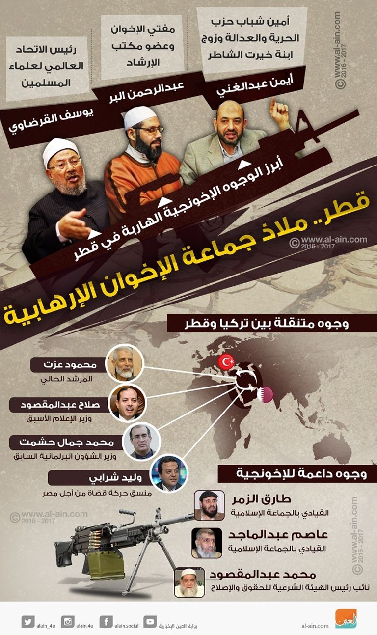 تمويل قطر للإرهابيين