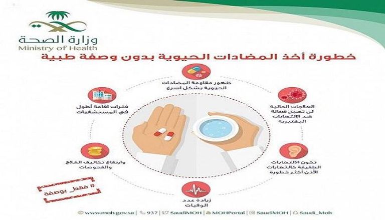 وزارة الصحة السعودية تحذر من خطورة المضادات الحيوية
