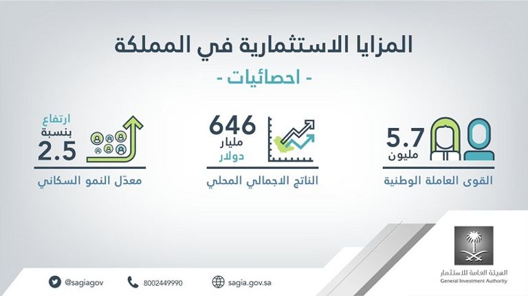 رؤية المملكة 2030 تدعم القطاع الخاص
