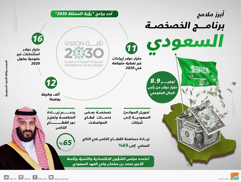 نظام الخصخصة في السعودية