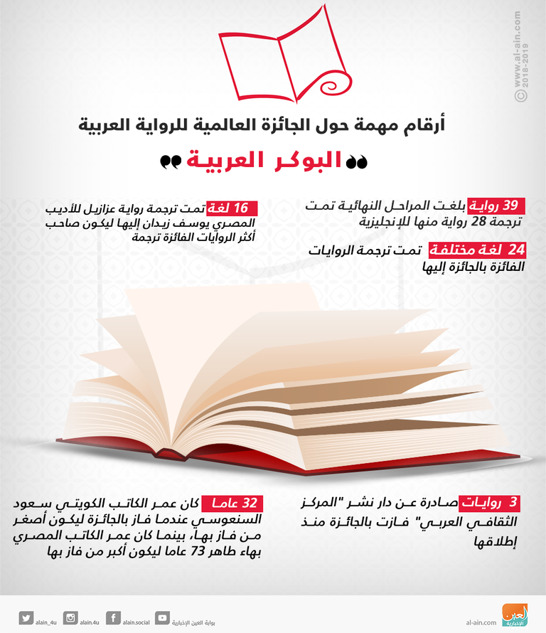 جلسة نقاشية للمرشحين للبوكر 2018