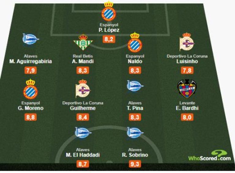 التشكيلة المثالية لليجا الجزائري عيسى ماندي