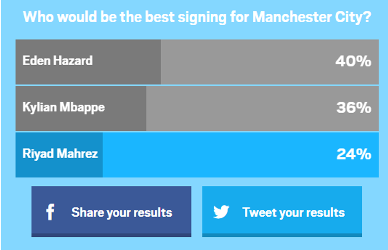 نتيجة التصويت