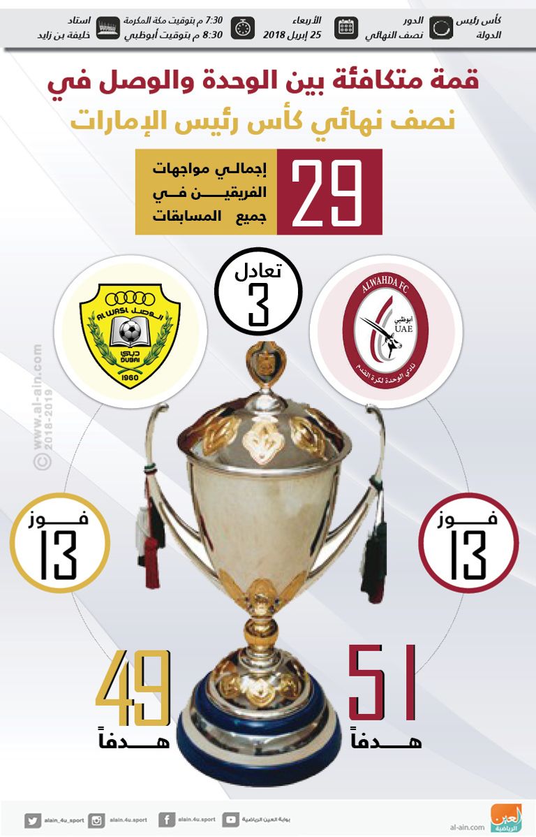 الوحدة والوصل