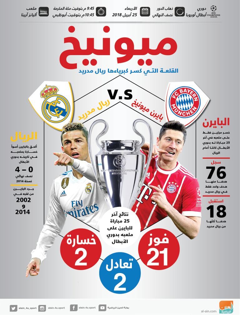 بايرن والريال