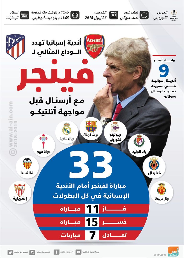 أندية إسبانيا تهدد الوداع المثالي لفينجر مع أرسنال قبل مواجهة أتلتيكو مواجهة أرسنال وأتلتيكو مدريد