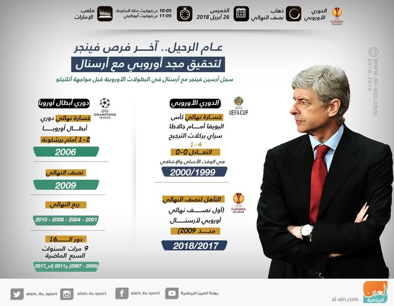 أرسنال وأتلتيكو مدريد