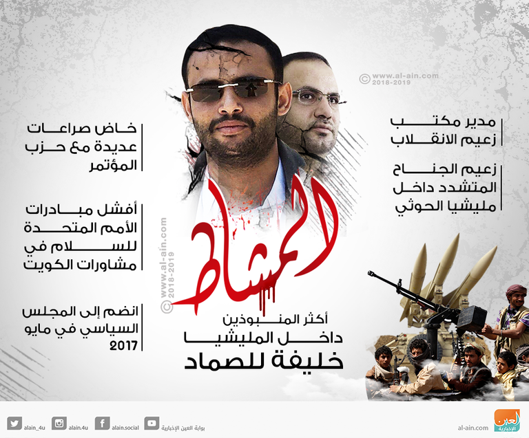 المشاط أكثر منبوذ داخل مليشيا الحوثي خليفة للصماد المشاط أكثر منبوذ بين الحوثيين جاء خلفا للإرهابي صالح الصماد