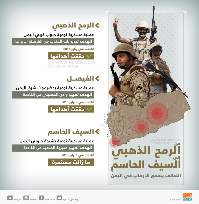 الفريق الركن علي محسن صالح، نائب الرئيس اليمني