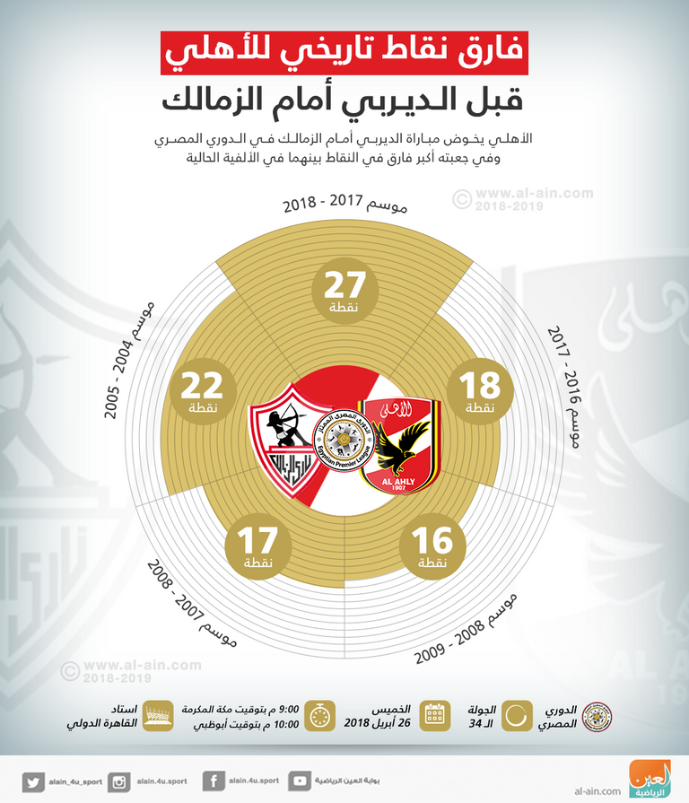 الأهلي والزمالك