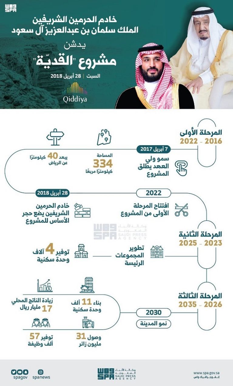 الأمير محمد بن سلمان ولي العهد السعودي