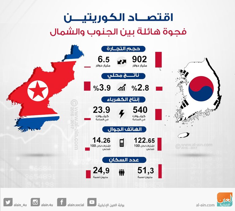 زعيما الكوريتين أثناء لقائهما